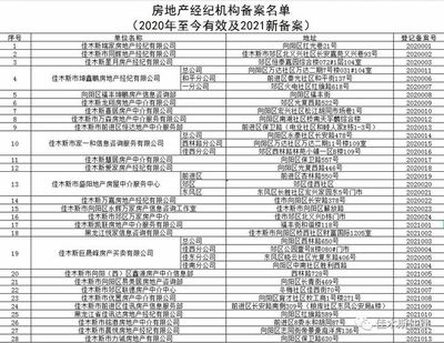 關于查詢佳木斯市已備案房地產經紀機構指南