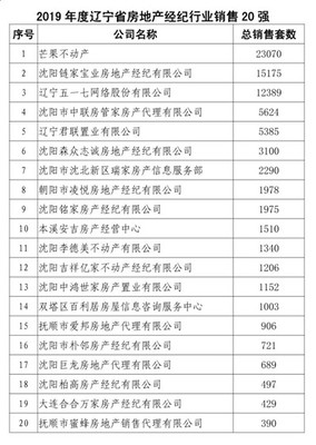 遼寧省房協發布 2019年度遼寧省房地產經紀行業銷售20強榜單揭曉