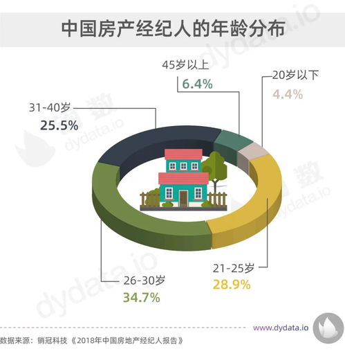 收入跟不上房價 做房產經紀人可以實現財務自由嗎