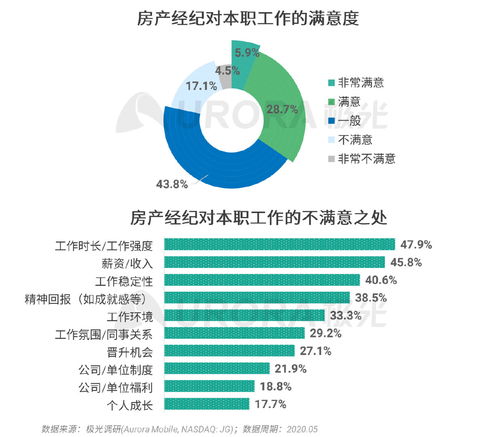 極光2020年房產經紀行業與購房市場洞察報告 數字化驅動的房市新紀元